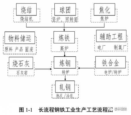 轧钢工艺过程（轧钢工艺过程中的污染物排放及防止）-图2