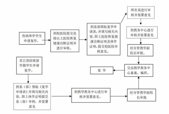 休学与复学的过程（休学复学的过程如何复学）-图2