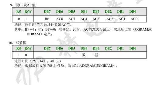 1602初始化过程（1602初始化指令）-图3