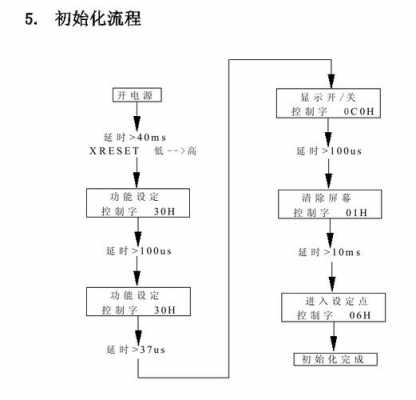 1602初始化过程（1602初始化指令）-图1