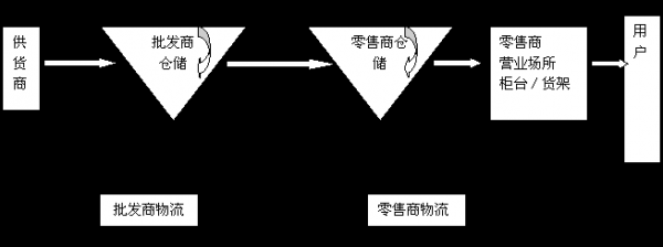 在商品流通过程中（商品流通过程通常要通过 两个环节）-图3