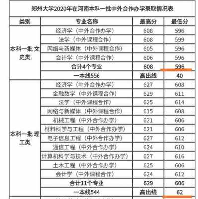 郑大专项录取过程（郑州大学的高校专项计划通过名单）-图2