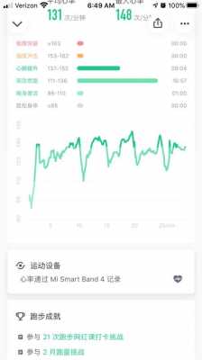 跑步心率变化过程（跑步心率曲线图）-图3