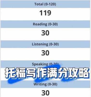 托福写作过程（托福写作攻略）-图1