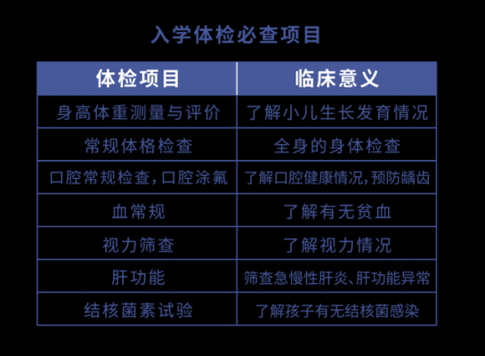 学生体检过程视频（学生体检流程和注意事项）-图2