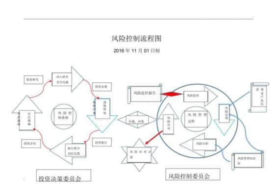 过程管控风险管理（过程管控存在的问题）-图3