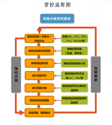 过程管控风险管理（过程管控存在的问题）-图2