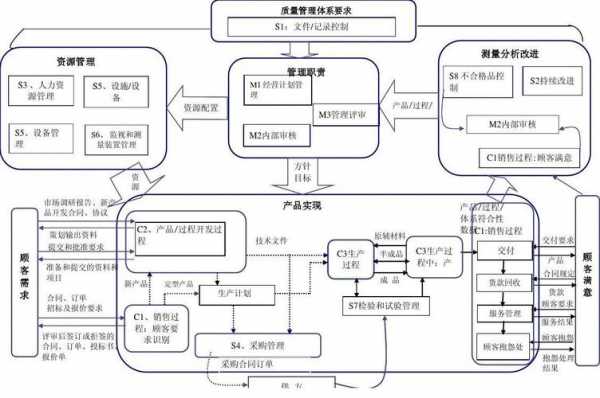 质量管理的过程方法（质量管理的过程方法有哪些）-图1