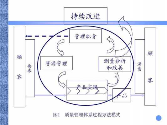 质量管理的过程方法（质量管理的过程方法有哪些）-图2