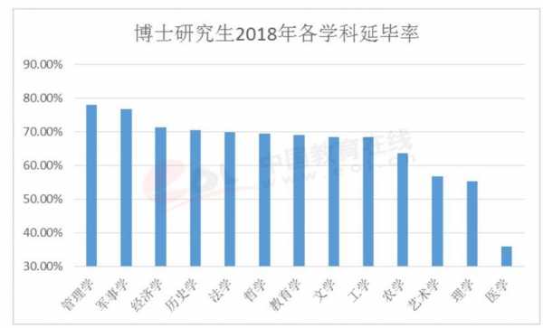 考文科博士的过程（考文科博士的过程是怎样的）-图2