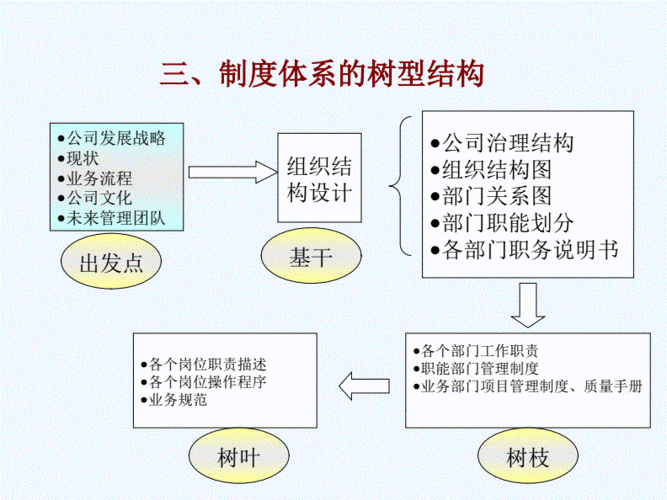 体制度过程（体制 制度 体系）-图2