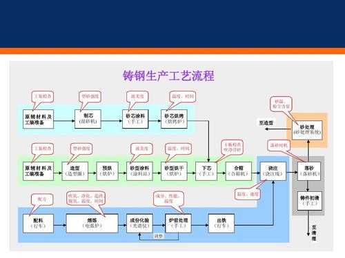 铸件加工过程（铸件加工过程图）-图2