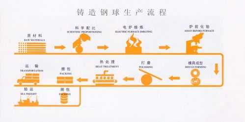 铸件加工过程（铸件加工过程图）-图3