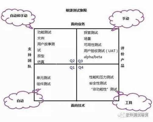 服务过程矩阵（服务过程矩阵的四个象限）-图2