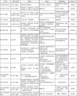 服务过程矩阵（服务过程矩阵的四个象限）-图3