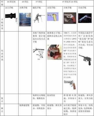 武器历史进化过程图片（武器的进化过程）-图1