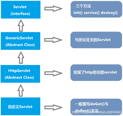 servietjava存储过程（存储过程create table as select）-图1