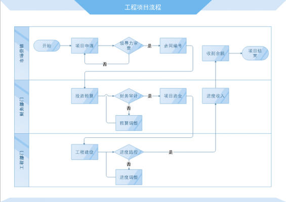 过程方法包括（过程方法包括哪些要素）-图3