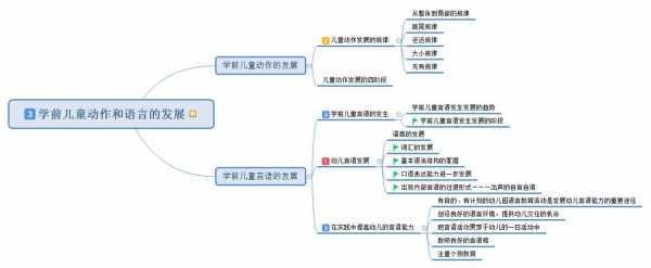 幼儿思维过程（幼儿思维过程的发展）-图1