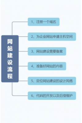 简述网站建设过程（简述网站建设的主要内容）-图2