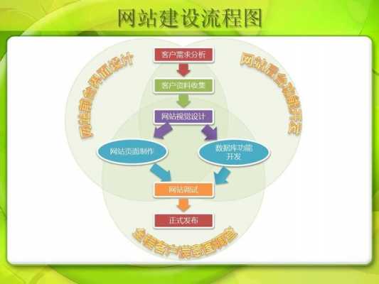 简述网站建设过程（简述网站建设的主要内容）-图1