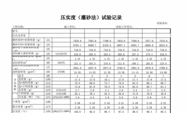 灌砂法过程（灌砂法原理及计算公式）-图2