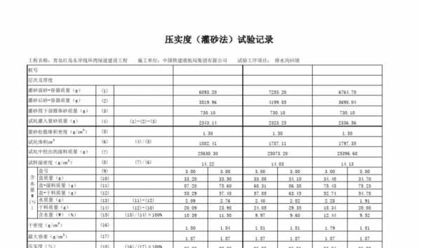 灌砂法过程（灌砂法原理及计算公式）-图1