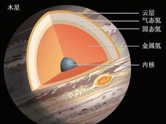 木星的形成过程（木星的形成过程示意图）-图1