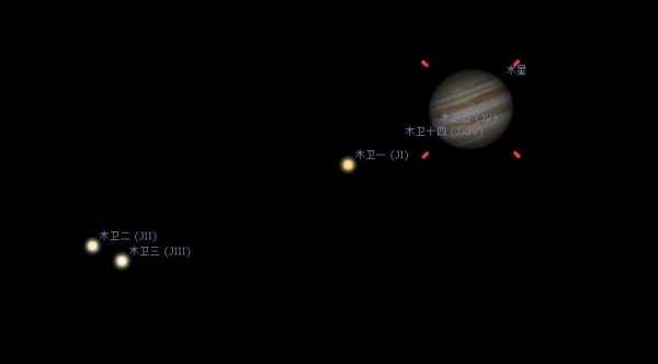 木星的形成过程（木星的形成过程示意图）-图2