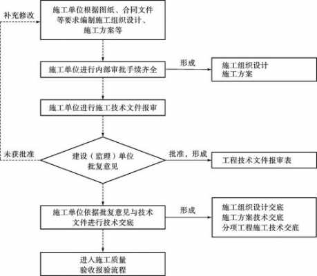 工程资料形成过程（工程资料形成过程怎么写）-图2