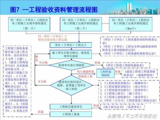 工程资料形成过程（工程资料形成过程怎么写）-图3