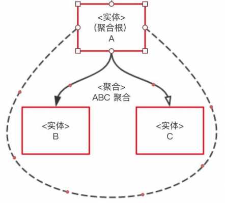 符号聚合的过程（符号聚合的过程包括）-图1