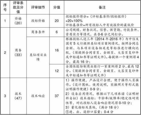 评标分为哪些过程（评标一般分为）-图3