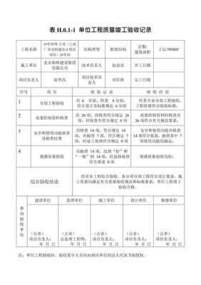 工程竣工试验过程（工程竣工试验过程记录）-图2