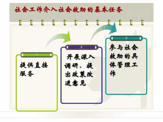 社工介入过程（社工介入过程第三次）-图1