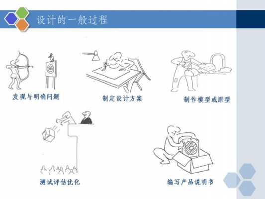 设计过程简介（设计过程怎么写）-图2