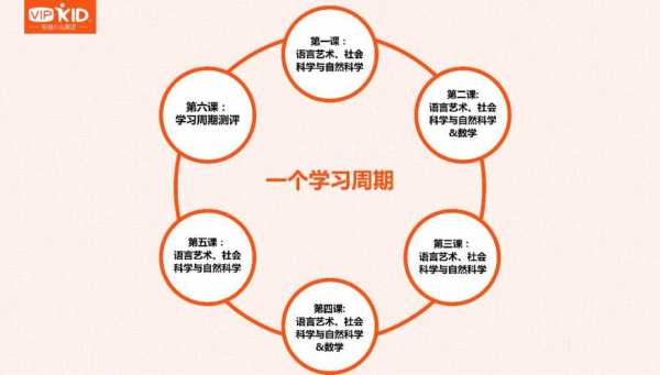 学习进阶的进阶过程（进阶教学什么意思）-图1