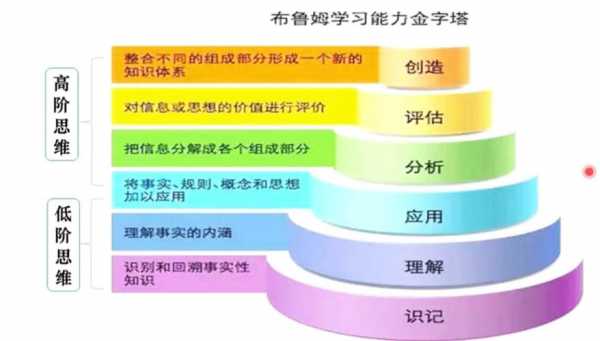 学习进阶的进阶过程（进阶教学什么意思）-图2