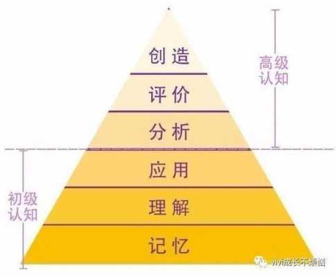 学习进阶的进阶过程（进阶教学什么意思）-图3