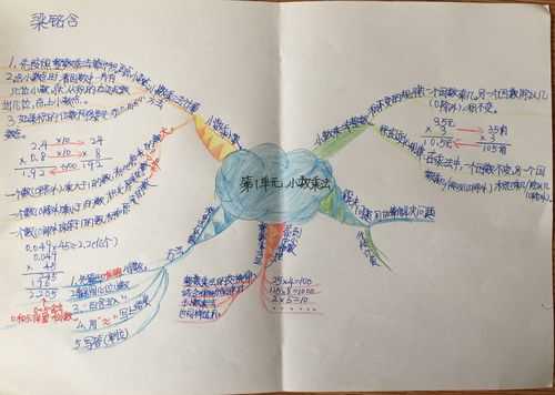 小数乘法的过程（小数乘法的过程图片）-图3