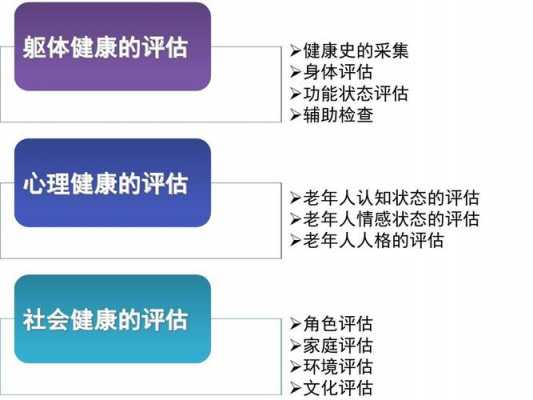 健康评估过程及要点（健康评估的评估方法）-图3