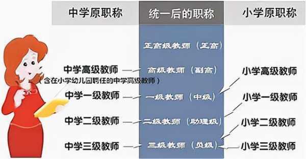 大学教师晋升过程（大学教师职称晋升条件）-图1