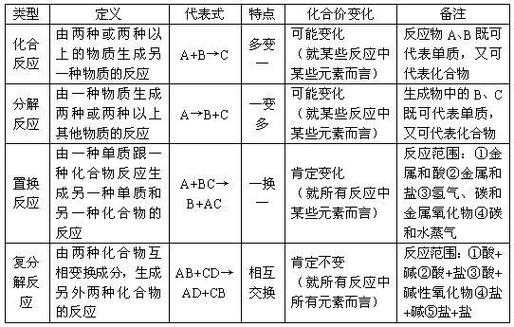 连续反应过程的特征（连续反应过程的特征是）-图3