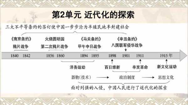 中国近代化探索过程的特点（中国近代化探索的过程有何特点）-图1