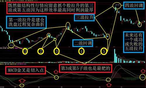 股票的运行过程（股票运行的几个经典形态）-图2