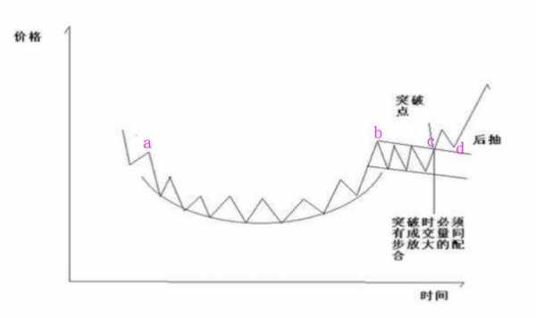 股票的运行过程（股票运行的几个经典形态）-图3