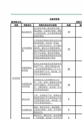 企业过程化考核（过程化考核方式）-图1