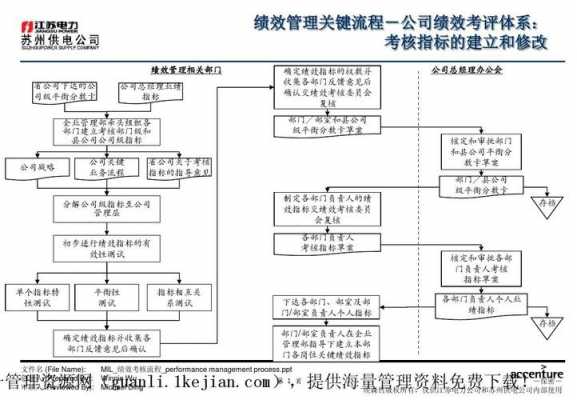 企业过程化考核（过程化考核方式）-图3