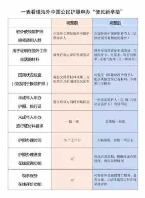 办护照有哪些过程（办护照有哪些过程和费用）-图1