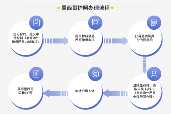 办护照有哪些过程（办护照有哪些过程和费用）-图2